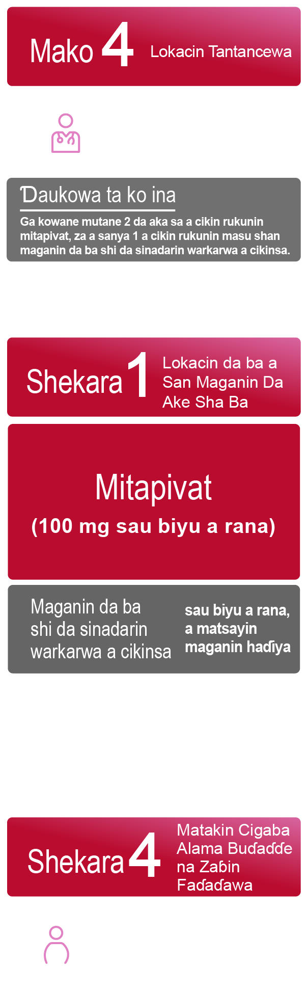 Lokacin tantancewa rukuni na 3 har zuwa kwanaki 28, makonni-52 na sakayayyen gwaji mai mataki biyu, muhimmin abin da ya faru yayin gwaji, makonni-216 lokacin ƙari na buɗaɗɗan bincike, da bitan ganin likata a kusan sati 4 bayan shan maganin ƙarshe