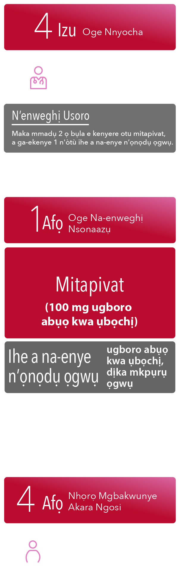 Oge Nnyocha Agba Nke 3 ruru mkpuru ụbọchị 28, izu-uka 52 oge dị okpukpu abụọ kpuru, isi njedebe, izu-uka 216 oge ndọtị nwale di oghere, ya na nchekwa na-esochi gburugburu izu-uka 4 ka ókè ikpeazụ gachara