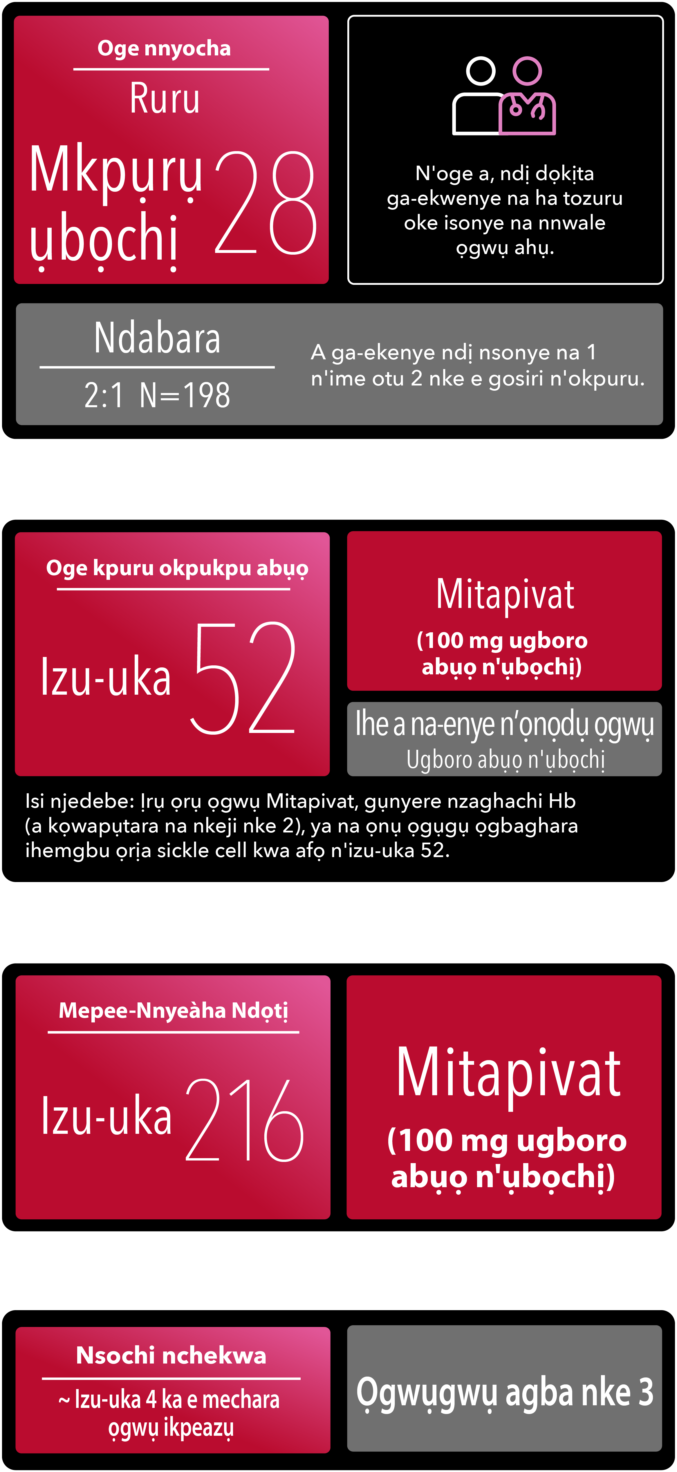 Oge Nnyocha Agba Nke 3 ruru mkpuru ụbọchị 28, izu-uka 52 oge dị okpukpu abụọ kpuru, isi njedebe, izu-uka 216 oge ndọtị nwale di oghere, ya na nchekwa na-esochi gburugburu izu-uka 4 ka ókè ikpeazụ gachara