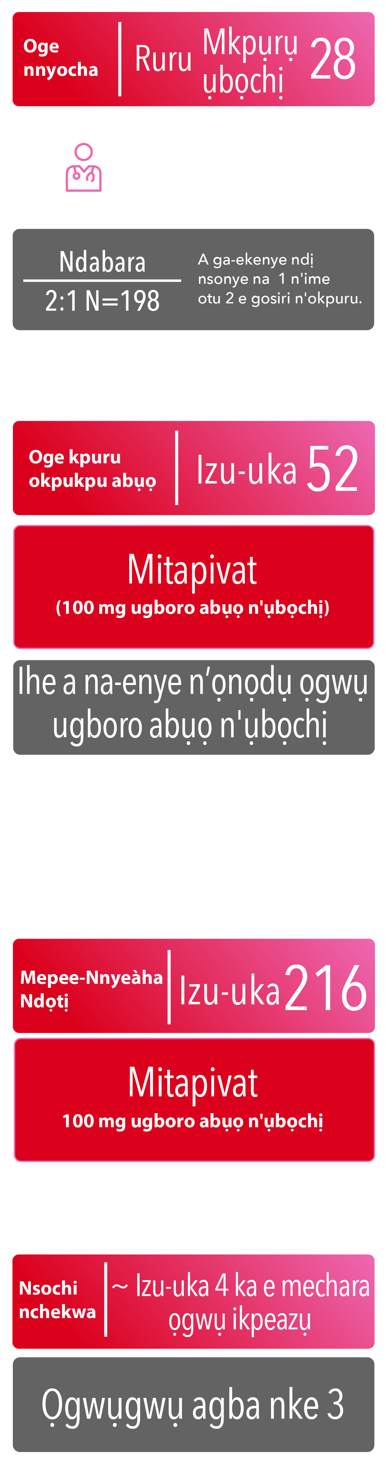 Oge Nnyocha Agba Nke 3 ruru mkpuru ụbọchị 28, izu-uka 52 oge dị okpukpu abụọ kpuru, isi njedebe, izu-uka 216 oge ndọtị nwale di oghere, ya na nchekwa na-esochi gburugburu izu-uka 4 ka ókè ikpeazụ gachara