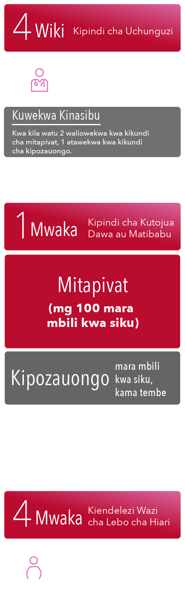 Kipindi cha uchunguzi wa Awamu ya 3 hadi siku 28, kipindi cha matibabu fiche pande mbili cha wiki 52, miisho ya matibabu ya msingi, kipindi cha upanuzi wa matibabu wazi cha wiki 216, na ufuatiliaji wa usalama karibu wiki 4 baada ya dozi ya mwisho.