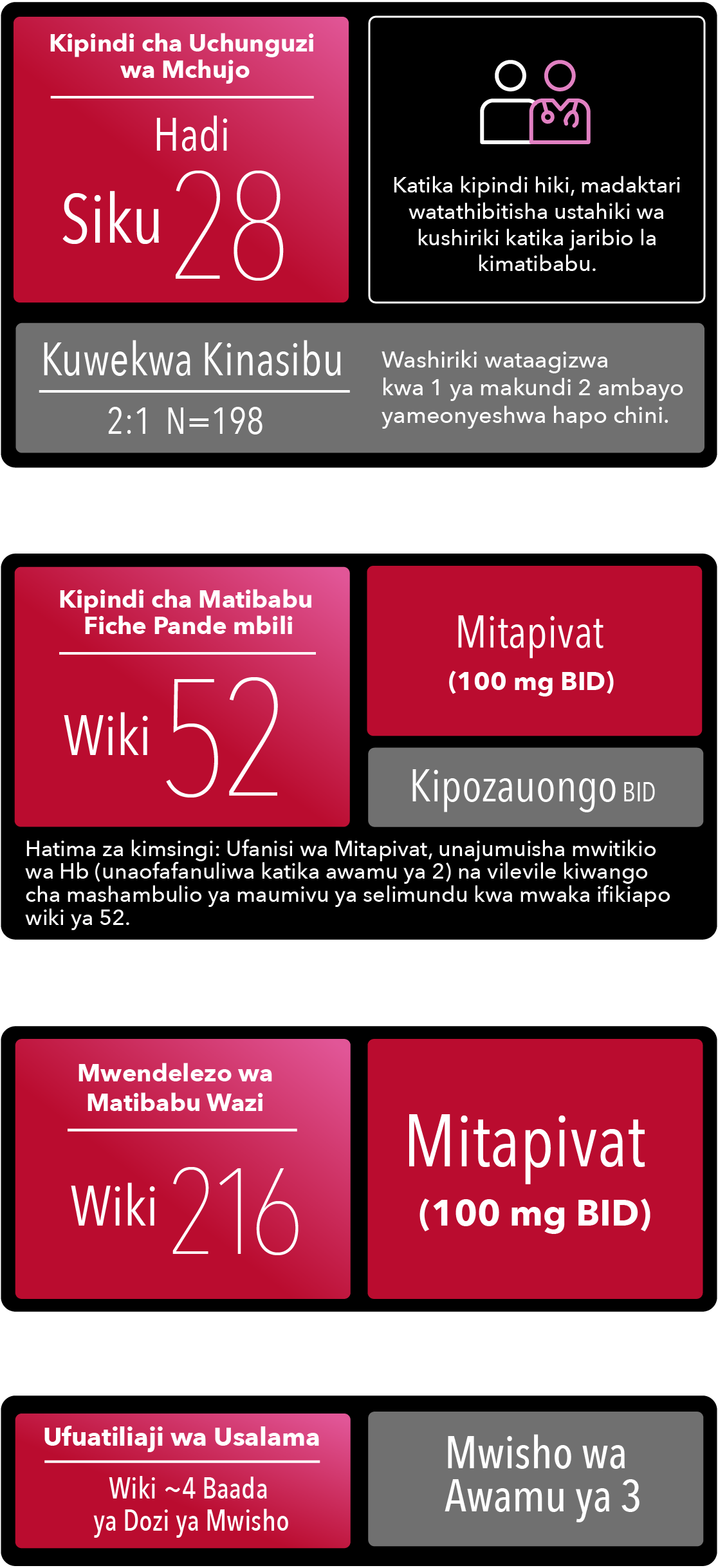 Kipindi cha uchunguzi wa Awamu ya 3 hadi siku 28, kipindi cha matibabu fiche pande mbili cha wiki 52, miisho ya matibabu ya msingi, kipindi cha upanuzi wa matibabu wazi cha wiki 216, na ufuatiliaji wa usalama karibu wiki 4 baada ya dozi ya mwisho.